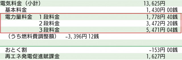 電気料金の請求書（電力量料金）