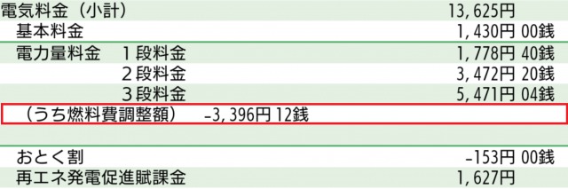 電気料金の請求書（燃料費調整額）