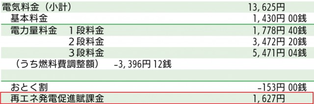 電気料金の請求書（再生可能エネルギー発電促進賦課金）